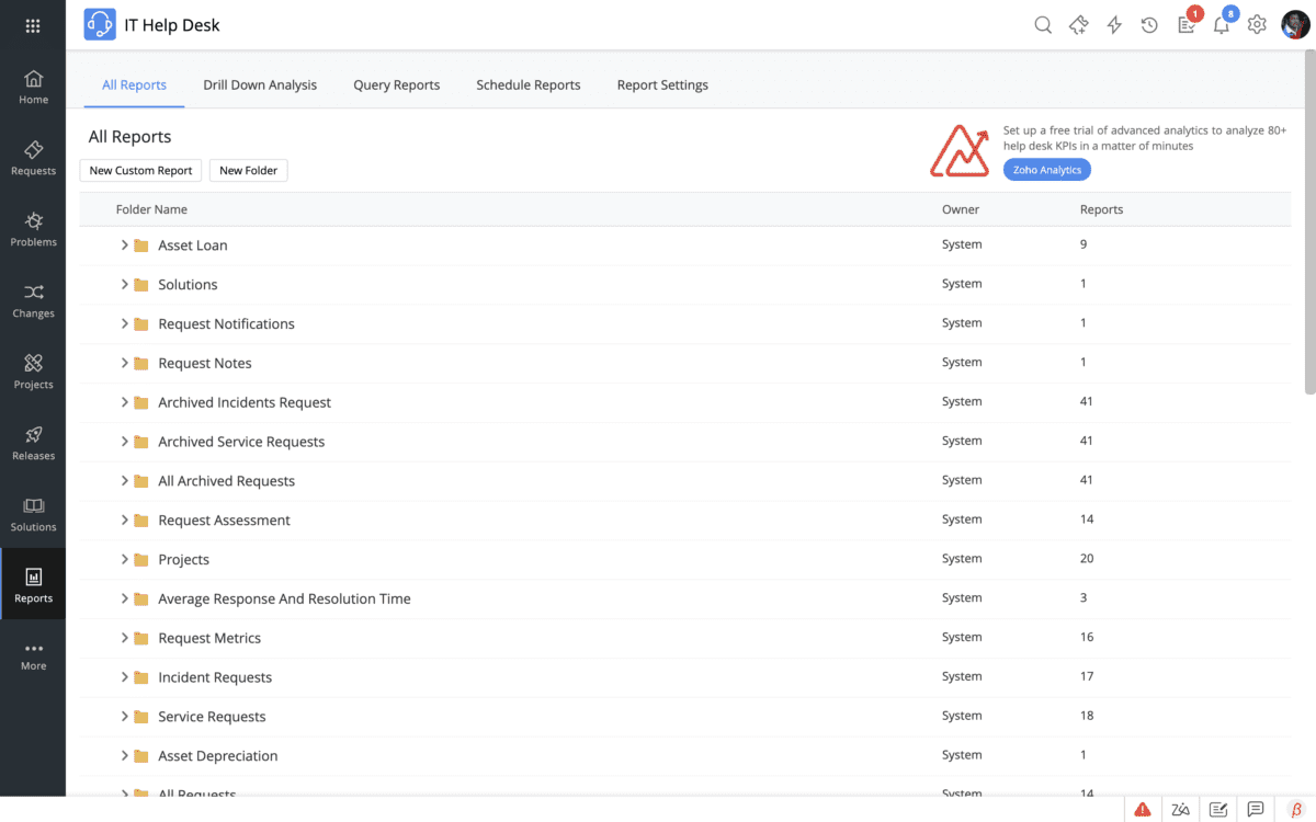 Servicedesk Plus Work Log Service Desk Plus : LeadPro